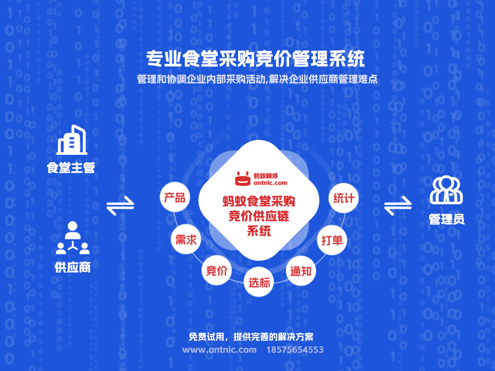 傳統食堂采購(gòu)痛點破解：智能(néng)采購(gòu)系統供應鏈數(shù)字化(huà)轉型
